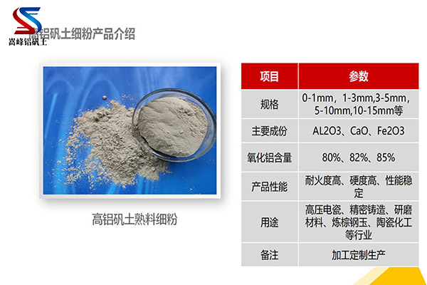 安徽蕪湖高壓電磁行業用高鋁礬土